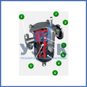 Магнитные шламоотводители MOS в Первоуральске